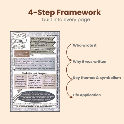 66-Page Bible Study Guide