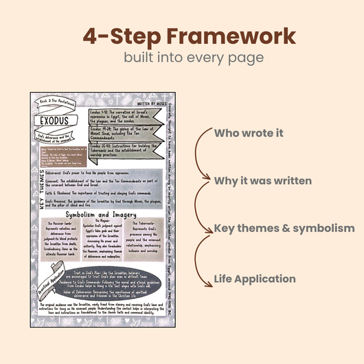 66-Page Bible Study Guide