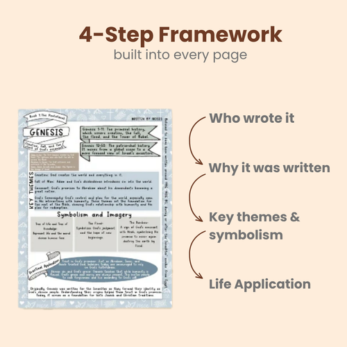 66-Page Bible Study Guide